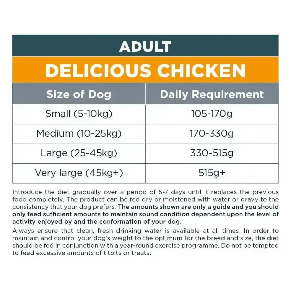 Autarky Adult Chicken Dog Food 2kg Dog Food