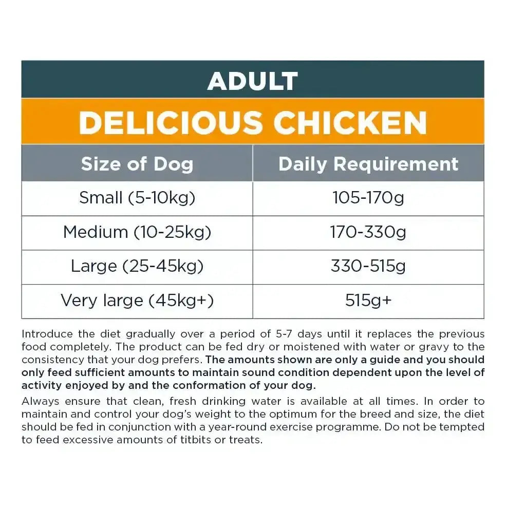 Autarky adult chicken dog food with delicious chicken flavor and daily serving guide for different dog sizes on the back