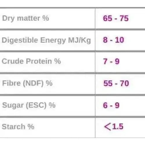 Burlybale High Fibre Haylage Haylage