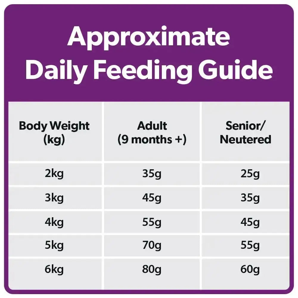 Purple and white approximate daily feeding guide chart on burns cat chicken brown rice cat food showing grams by body weight
