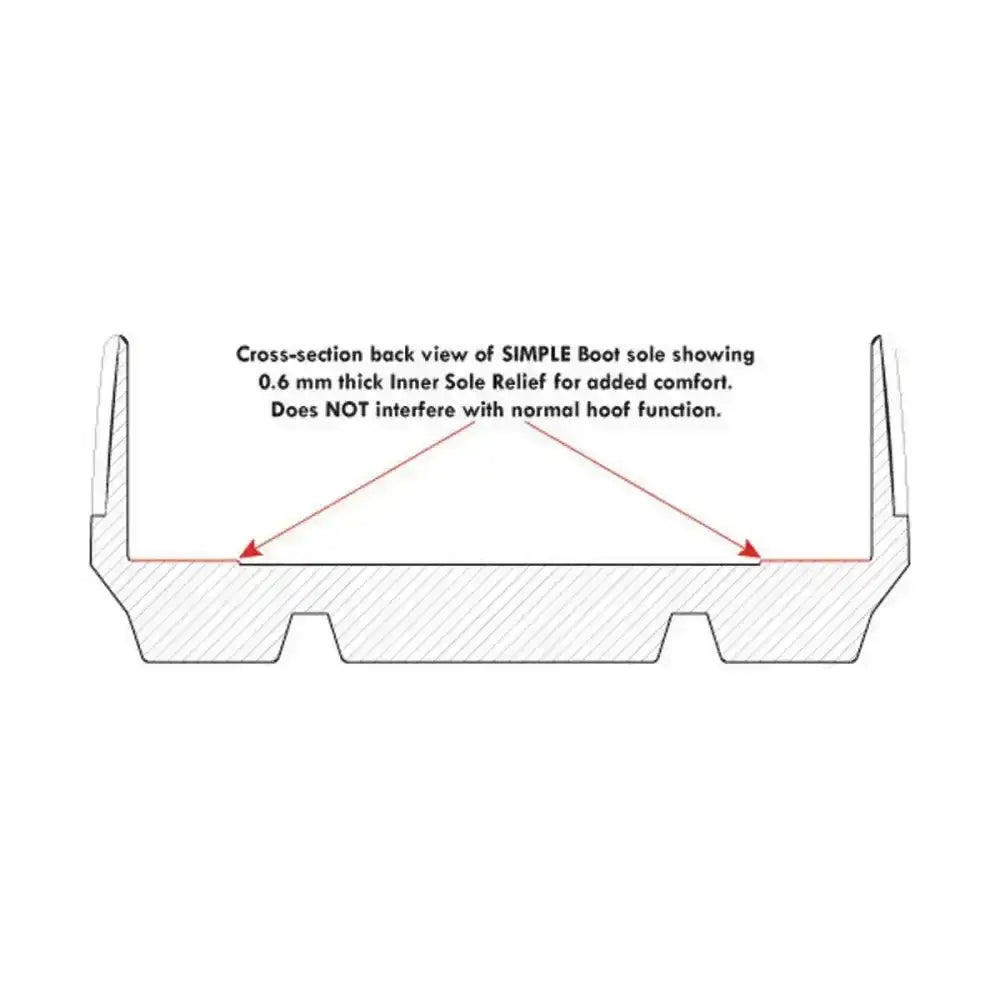 Back view cross-section of cavallo pastern wraps showing 0.6mm inner sole relief for comfort and hoof function