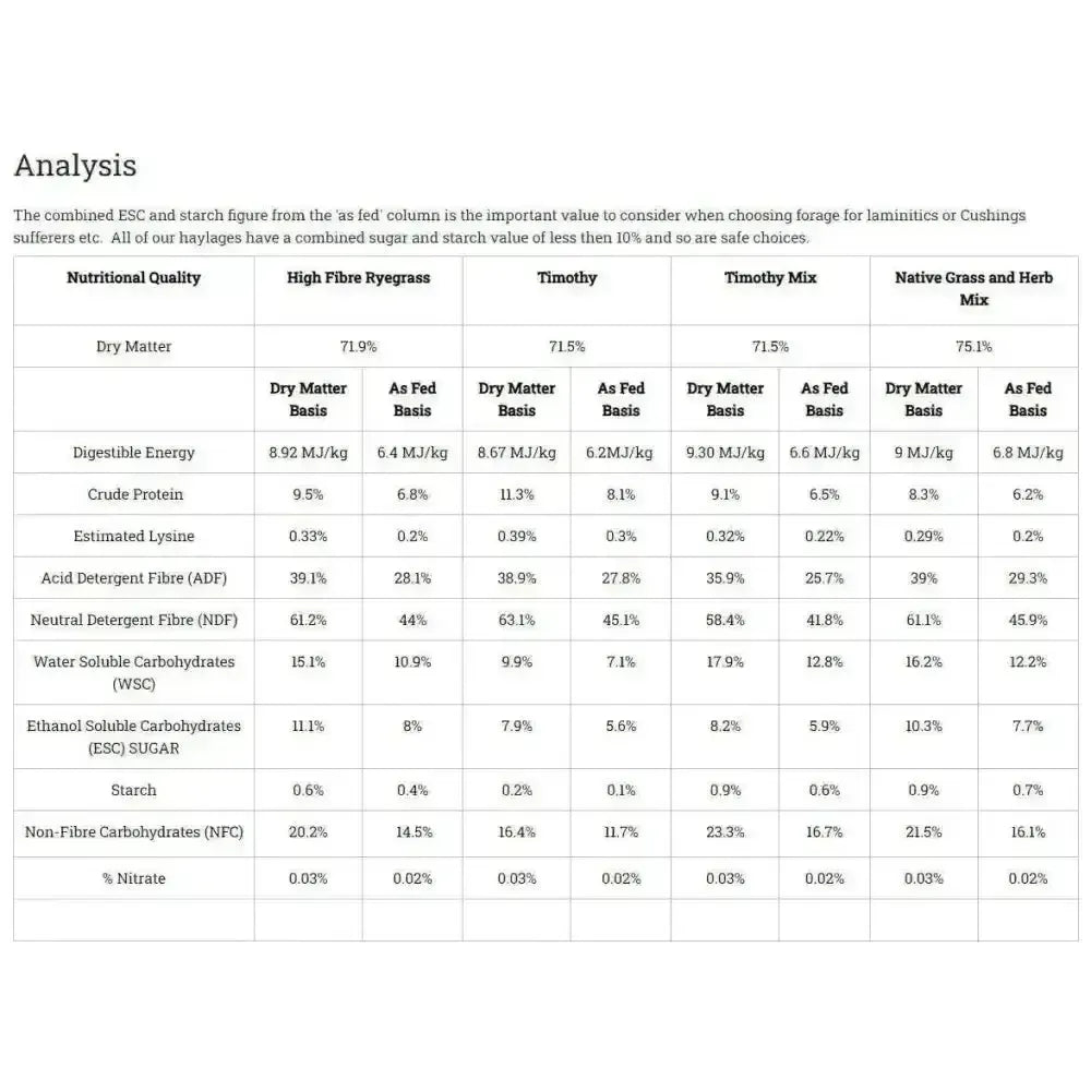 Devon Haylage Native Grass and Herb Mix Haylage