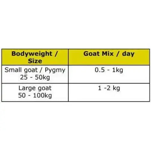 Fancy Feeds Mollassed Goat Mix Goat Feed