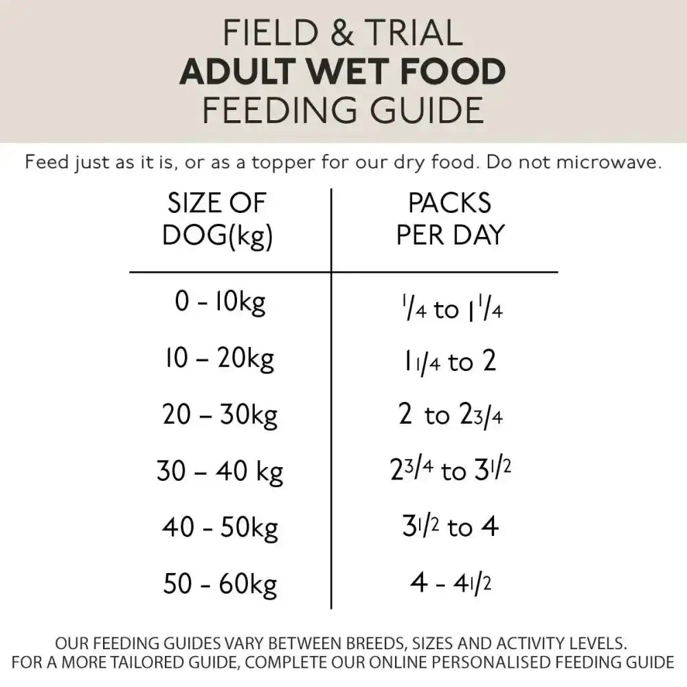 Back of skinner’s field & trial adult wet food 12 pack shows feeding guide chart with daily amounts by dog weight