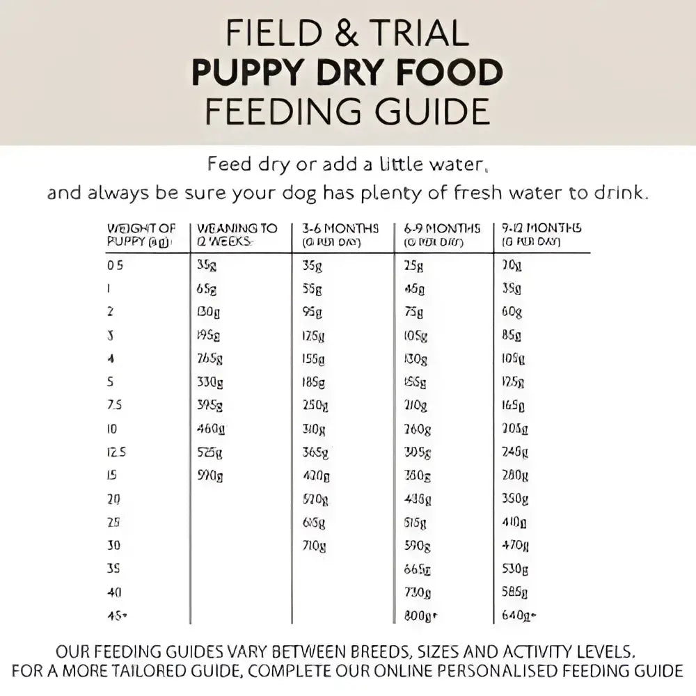 Back side of skinners field & trial complete dry puppy food with feeding guide chart by weight and age on beige background