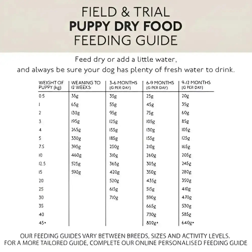 Feeding guide chart in black text on beige for skinners field dry food duck and rice puppy field and trial formula