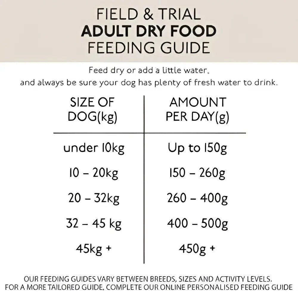Feeding guide chart on the back of skinners field working trial adult dry food showing daily servings by dog weight