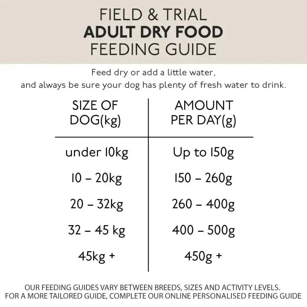 Feeding guide chart on the back of skinners grain free chicken sweet potato adult dry dog food bag for field and trial dogs
