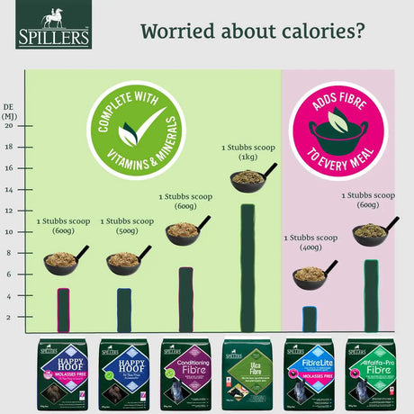 Spillers Horse Feeds Happy Hoof Range 