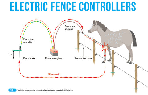 Electric Fencing For Your Paddock