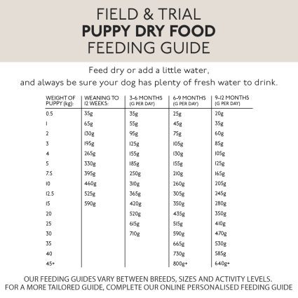 Skinners Field & Trial Puppy Dog Food Barnstaple Equestrian Supplies