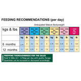 Feeding chart on the back of baileys no 5 yearling cubes showing targeted non heating calories for fussy feeders by weight