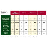 A detailed baileys outshine nutritional chart showing mug quantities by bodyweight and height for outstanding coat shine