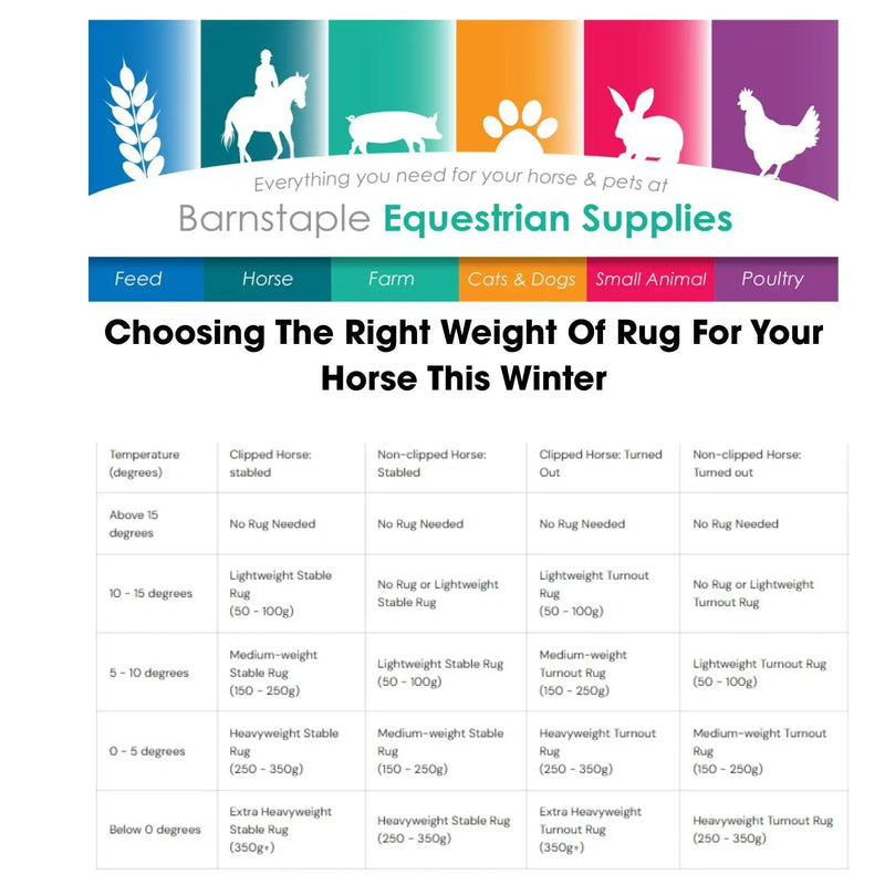 Barnstaple equestrian supplies chart for choosing the right weight of horse rug based on temperature and whether the horse is clipped or turned out.