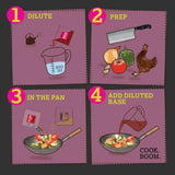 The boom kitchen magic bhuna recipe kit shows four steps with vegetables chicken and spices for easy cooking guidance