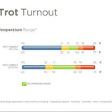 Chart showing bucas trot turnout rug temperature ranges in celsius and fahrenheit with color-coded fill weights