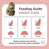 Burgess Supa Cat Scottish Salmon 1.5kg Cat Food