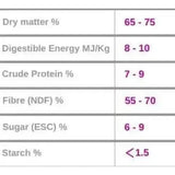 Burlybale High Fibre Haylage Haylage