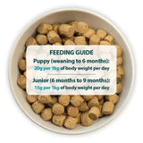 Burns Puppy Mini Puppy Food Chicken & Rice 2kg Dog Food