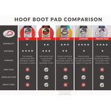 Red and black cavallo transport air comfort pad with gel texture designed to absorb shock and provide therapeutic support