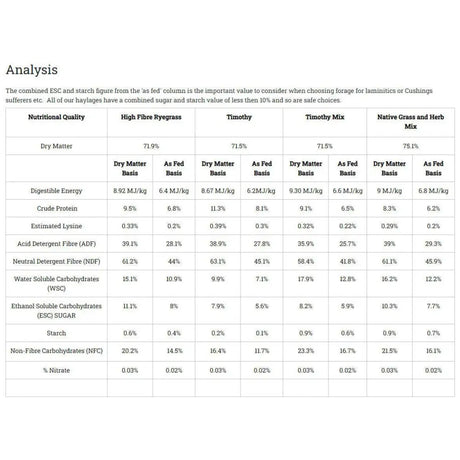 Devon Haylage Timothy Grass Haylage Barnstaple Equestrian Supplies