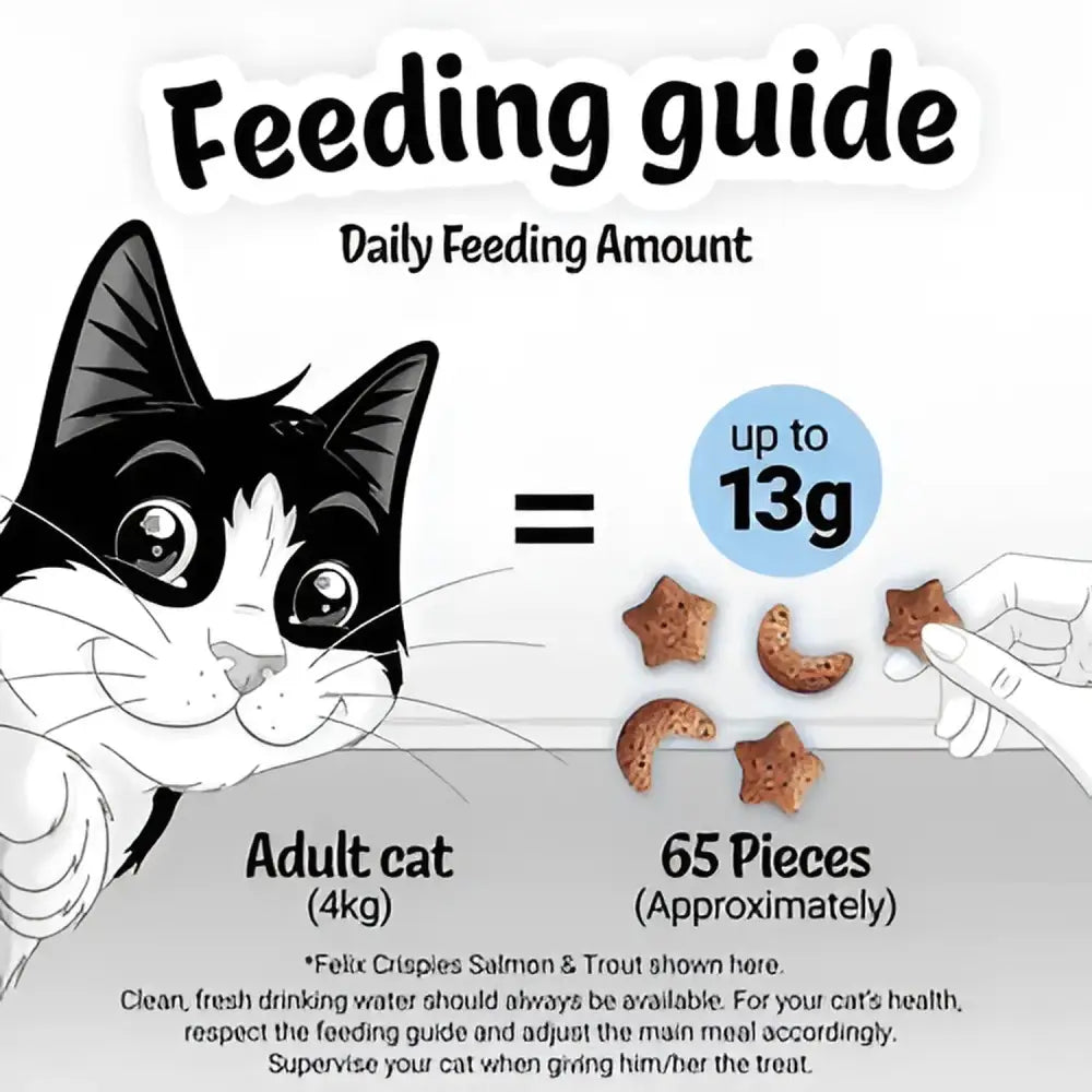 Felix Crispies Cat Treat Beef and Chicken 180g Cat Treats
