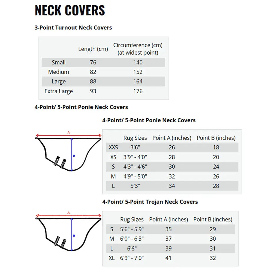 Sizing chart for gallop trojan universal neck cover showing 3-point and 4-point trojan turnout rug styles