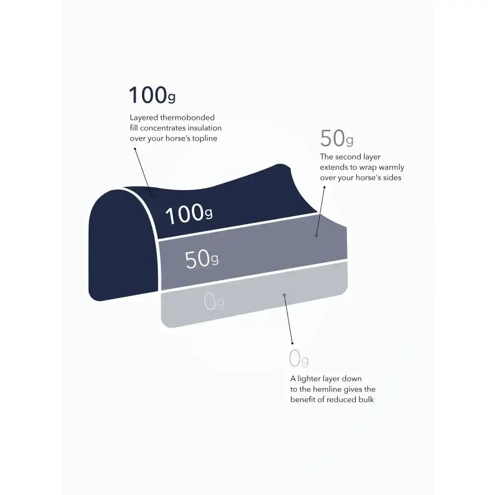 Dark blue and gray layered thermobonded insulation pad in lemieux kudos thermo layer turnout rug 100g navy for horse comfort
