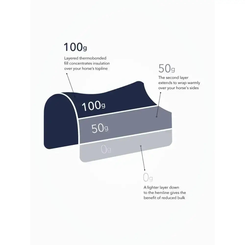 A three-layered insulated lemieux kudos turnout rug 100g in navy blue gray and light gray for horses