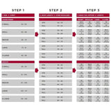 Detailed size chart for racesafe motion3 youth body protector navy showing chest and body length with multi-foam tech
