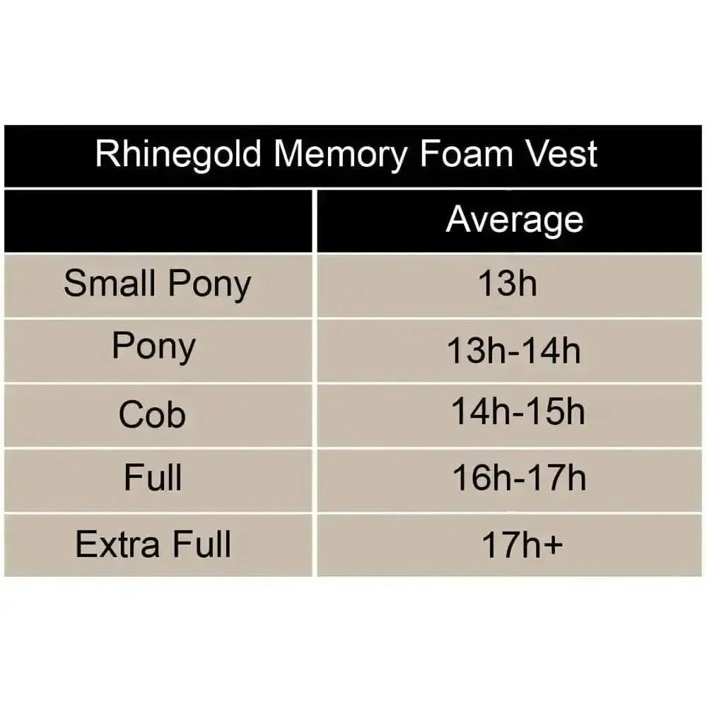 Rhinegold Memory Foam Vest Black Cob Rug Accessories