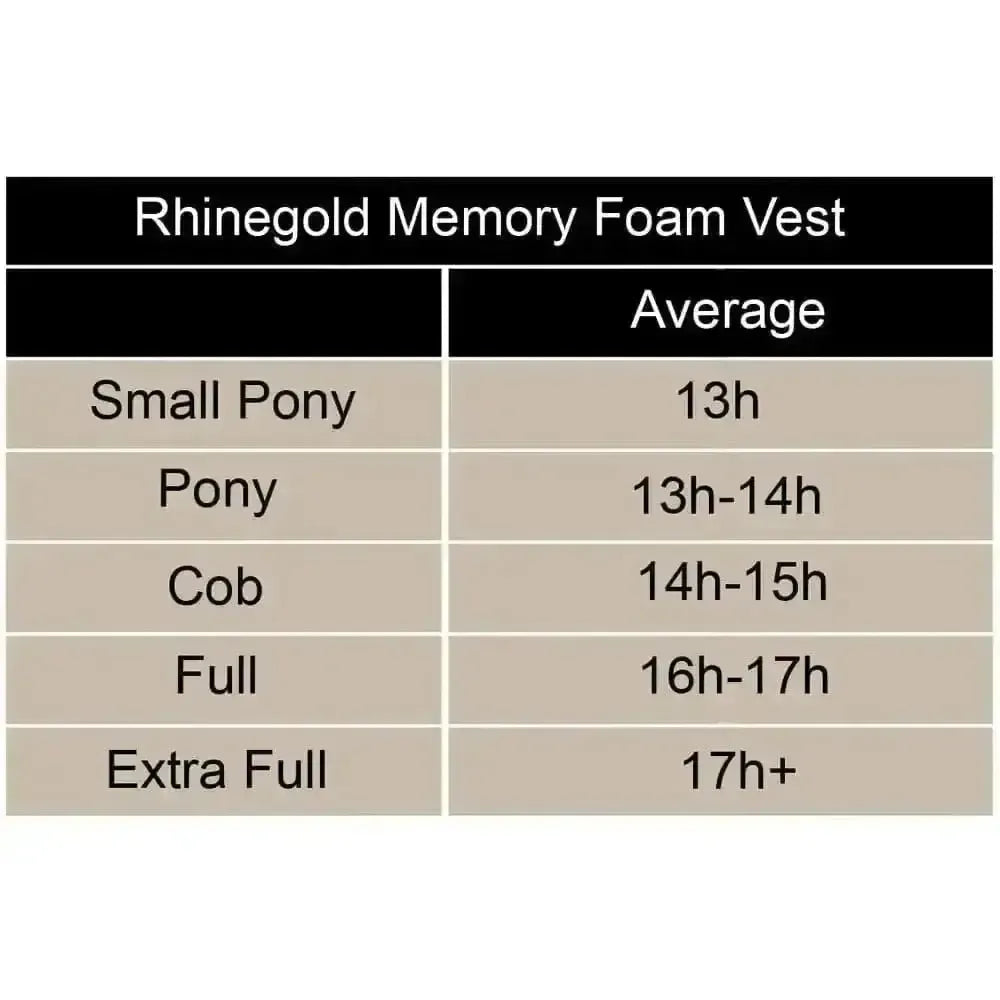 Rhinegold Memory Foam Vest Black Cob Rug Accessories