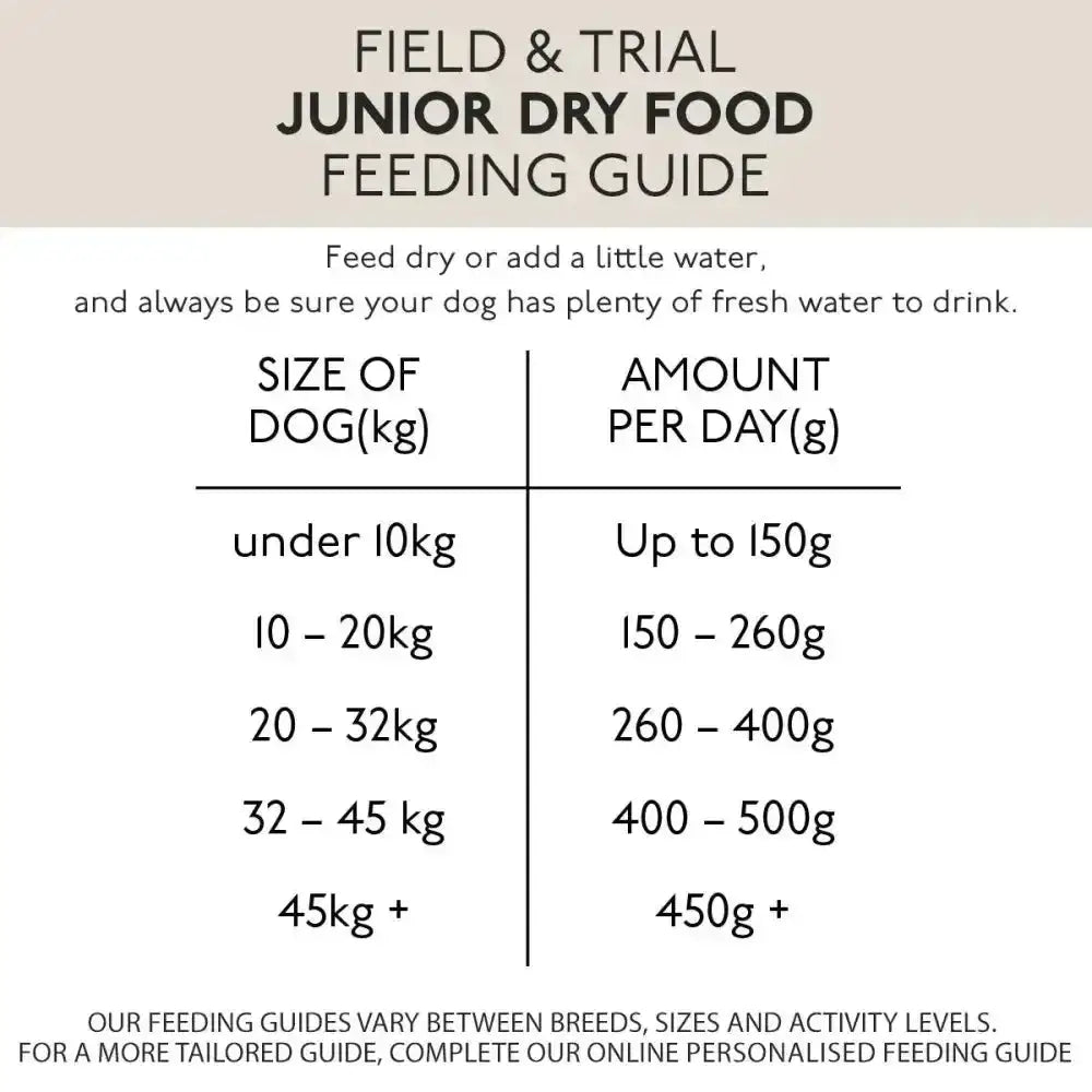 Skinners field trial junior complete dry dog food feeding guide chart showing daily amounts by dog weight on back side