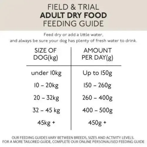 Skinners Field & Trial Maintenance 2.5 Kg Dog Food