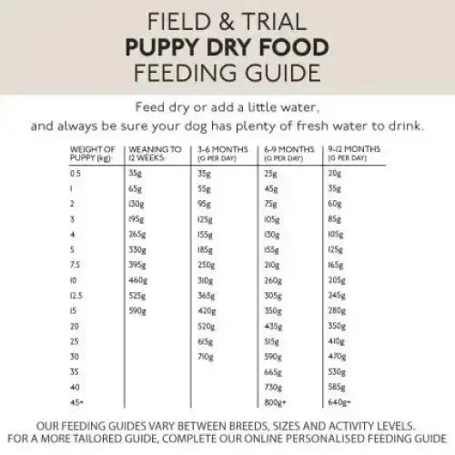 Skinners Field & Trial Puppy 2.5 Kg Dog Food