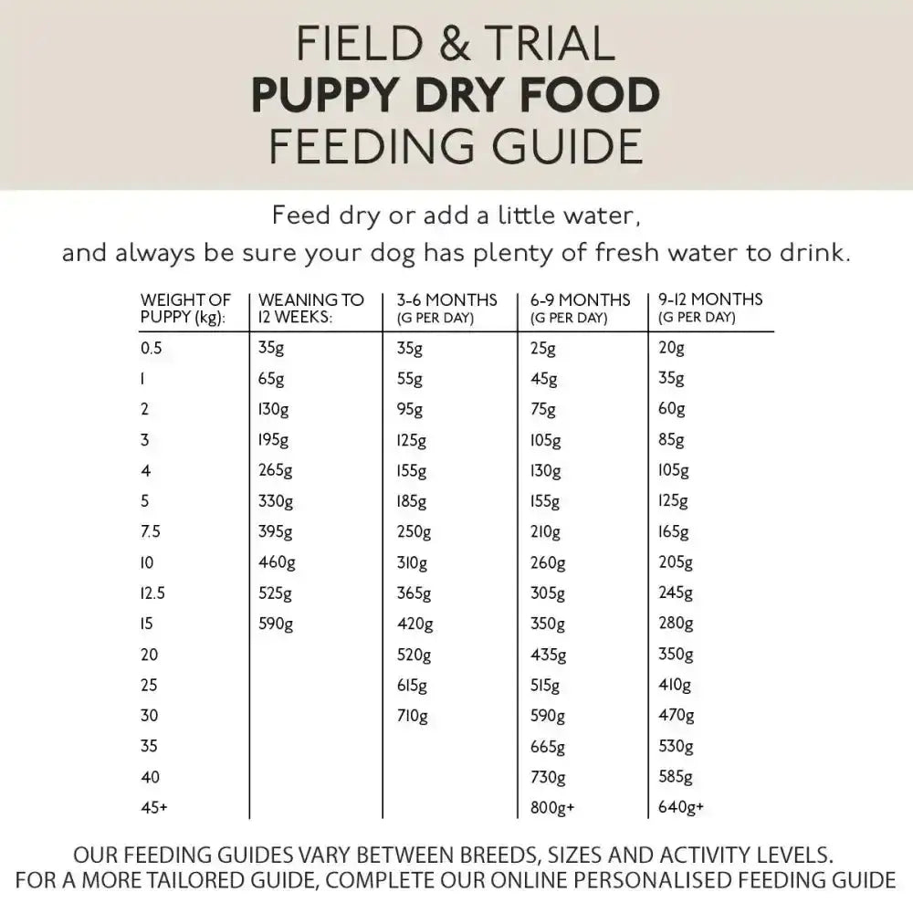 Skinners Lamb & Rice Puppy 2.5kg Dog Food