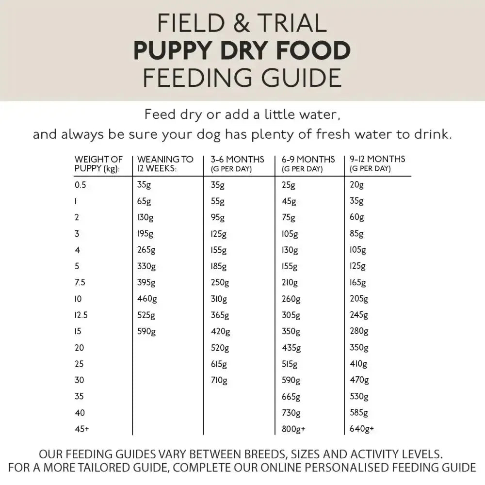 Skinners Lamb & Rice Puppy 2.5 Kg Dog Food